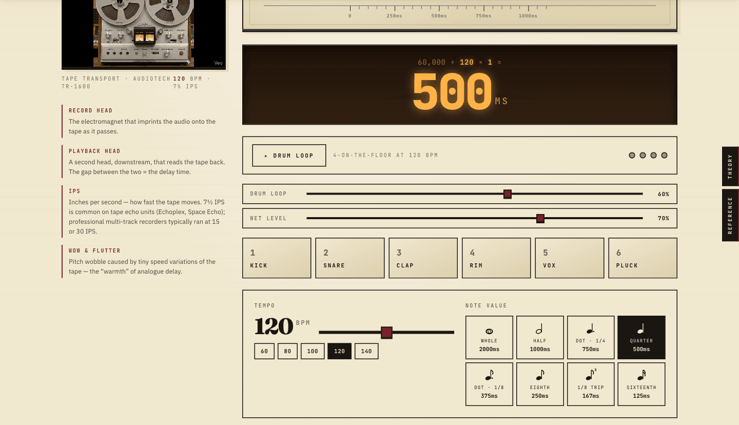 The BPM delay calculator: a reel-to-reel tape transport, a large 500 ms readout computed from 120 BPM, drum loop pads and note-value buttons