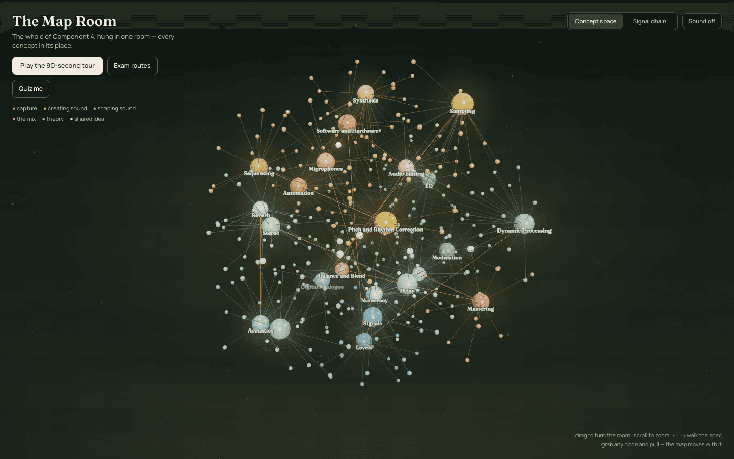 The Map Room: the whole of Component 4 as a three-dimensional graph of glowing nodes, one colour per topic family, with Synthesis, Sampling, Microphones and Dynamic Processing among the named spheres