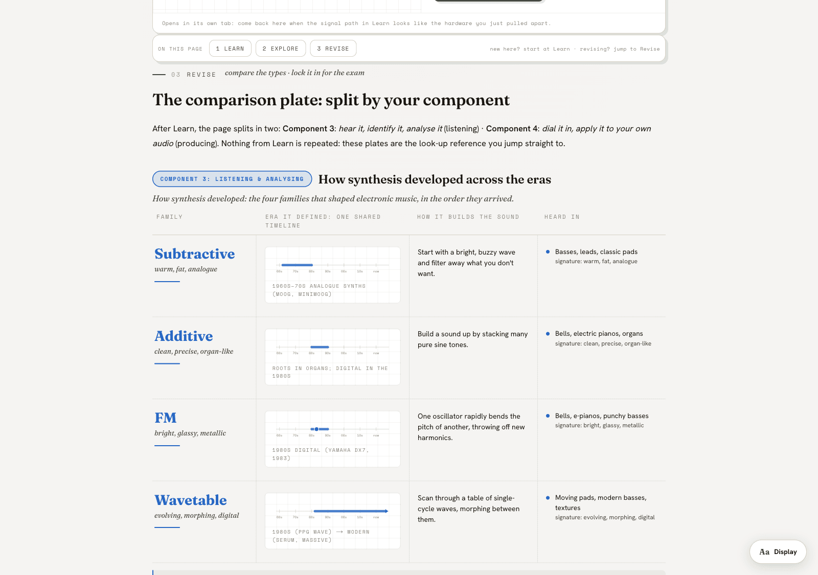 The Synthesis topic page's Revise band: the comparison plate split by component, with Component 3's listening lane showing era timelines for the four synthesis families