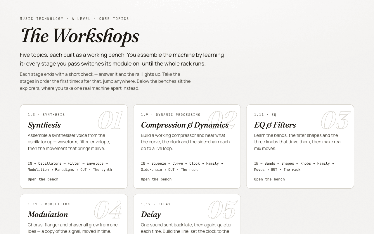 The Workshops homepage: five stage-by-stage benches (Synthesis, Compression & Dynamics, EQ & Filters, Modulation, Delay) in a warm editorial layout, with a row of hands-on explorers below