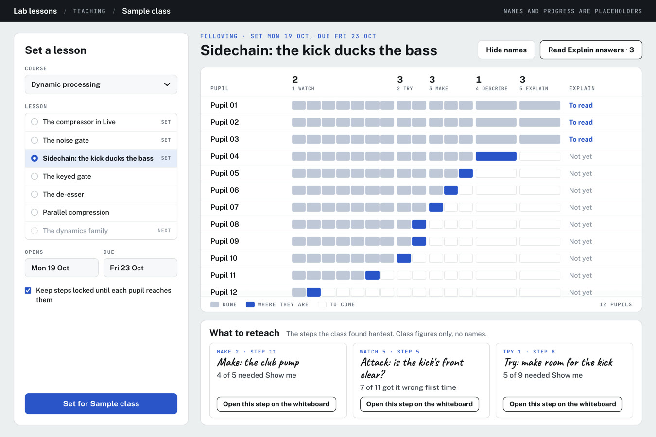 The class view with a sample class of twelve: the sidechain lesson set on Monday and due Friday, a row of steps for each student showing how far they have got, three written answers marked To read, and below it What to reteach, naming three steps the class found hardest